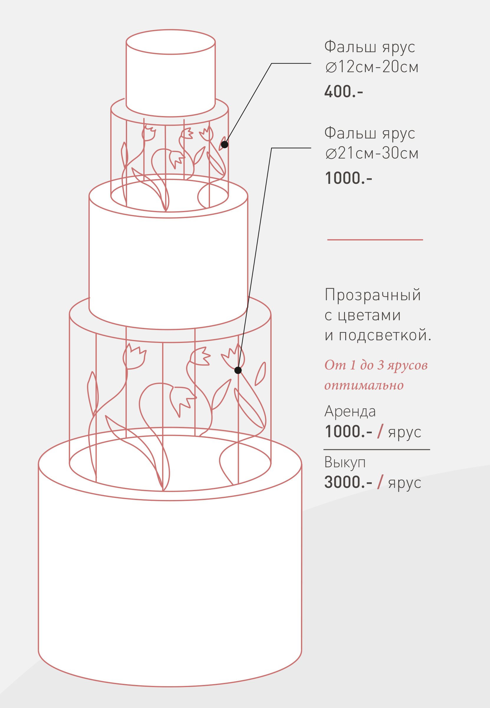 Фальшярус 21 - 30 см